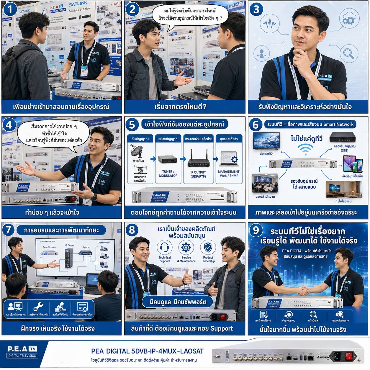 ไอพีทีวีผ่านอินเทอร์เน็ต (OTT IPTV) ไอพีทีวีภายในองค์กร (In-House IPTV) ต่างกันอย่างไร?