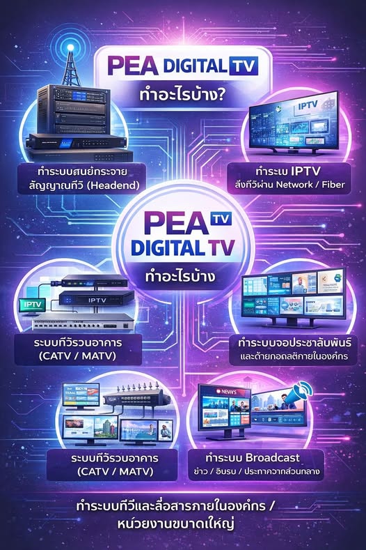 PEA HOTEL IPTV SOLUTION
