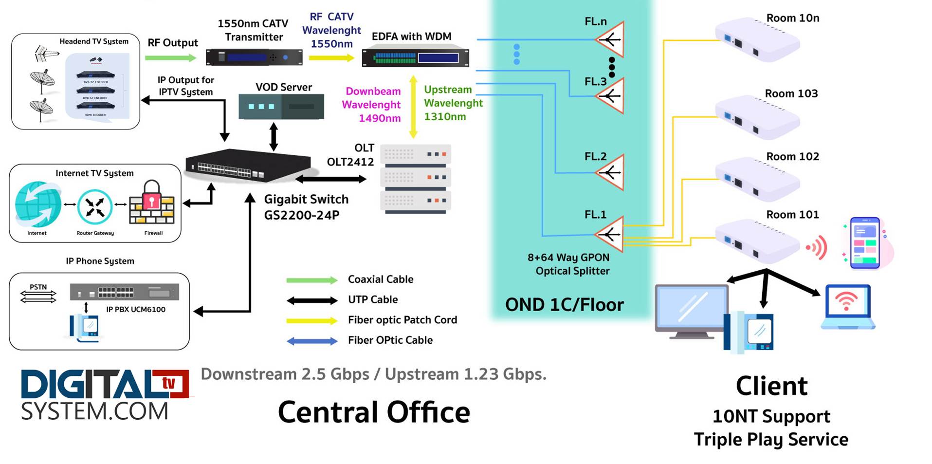 โรงแรม รีสอร์ท ยุคใหม่เลือกใช้งานระบบ GPON FTTR เพราะอะไร?