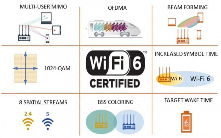 Hotel Wi-Fi 6 Network Solution