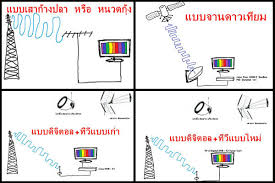 Digital TV คืออะไร ? ใช้กับทีวีที่บ้านเราได้หรือไม่ ? ร่วมไขข้อข้องใจได้ที่นี่ !! Digital TV คืออะไร ?
