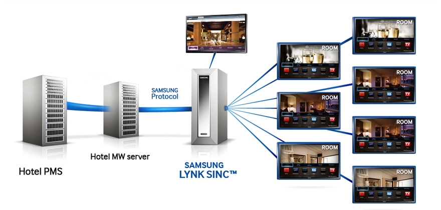 Hotel IPTV Headend System