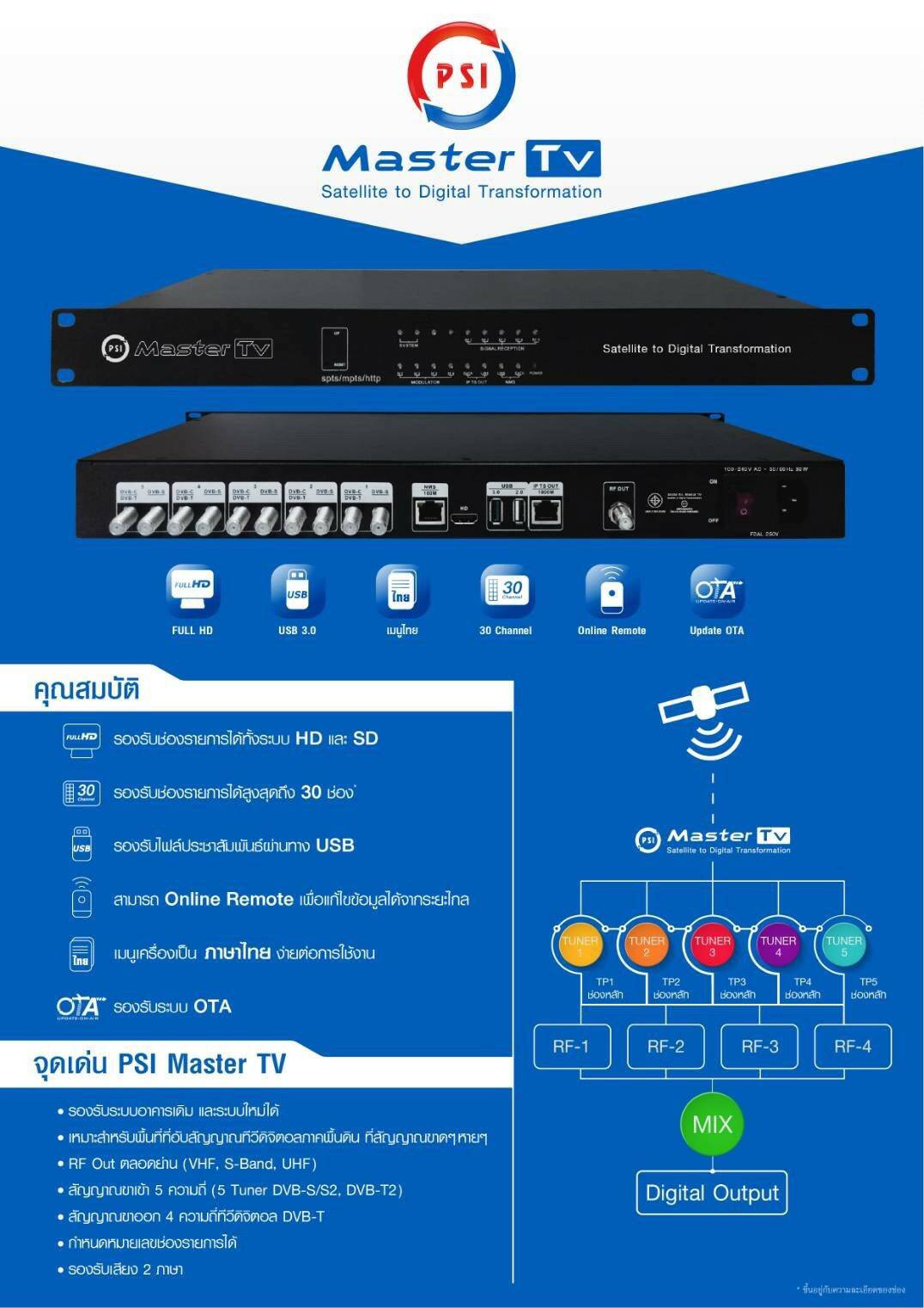 คู่มือการใช้งาน MASTER TV 0846529479