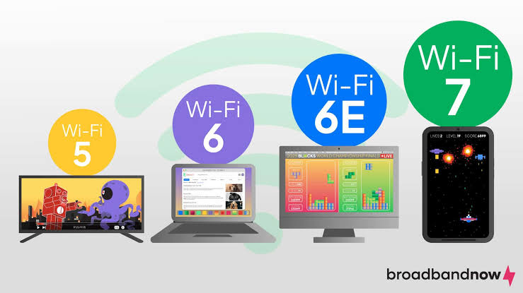 Wi-Fi 5 vs Wi-Fi 6 vs Wi-Fi 6E vs Wi-Fi 7 ต่างกันอย่างไร? เลือก Access Point ให้เหมาะกับระบบเครือข่ายยุคใหม่