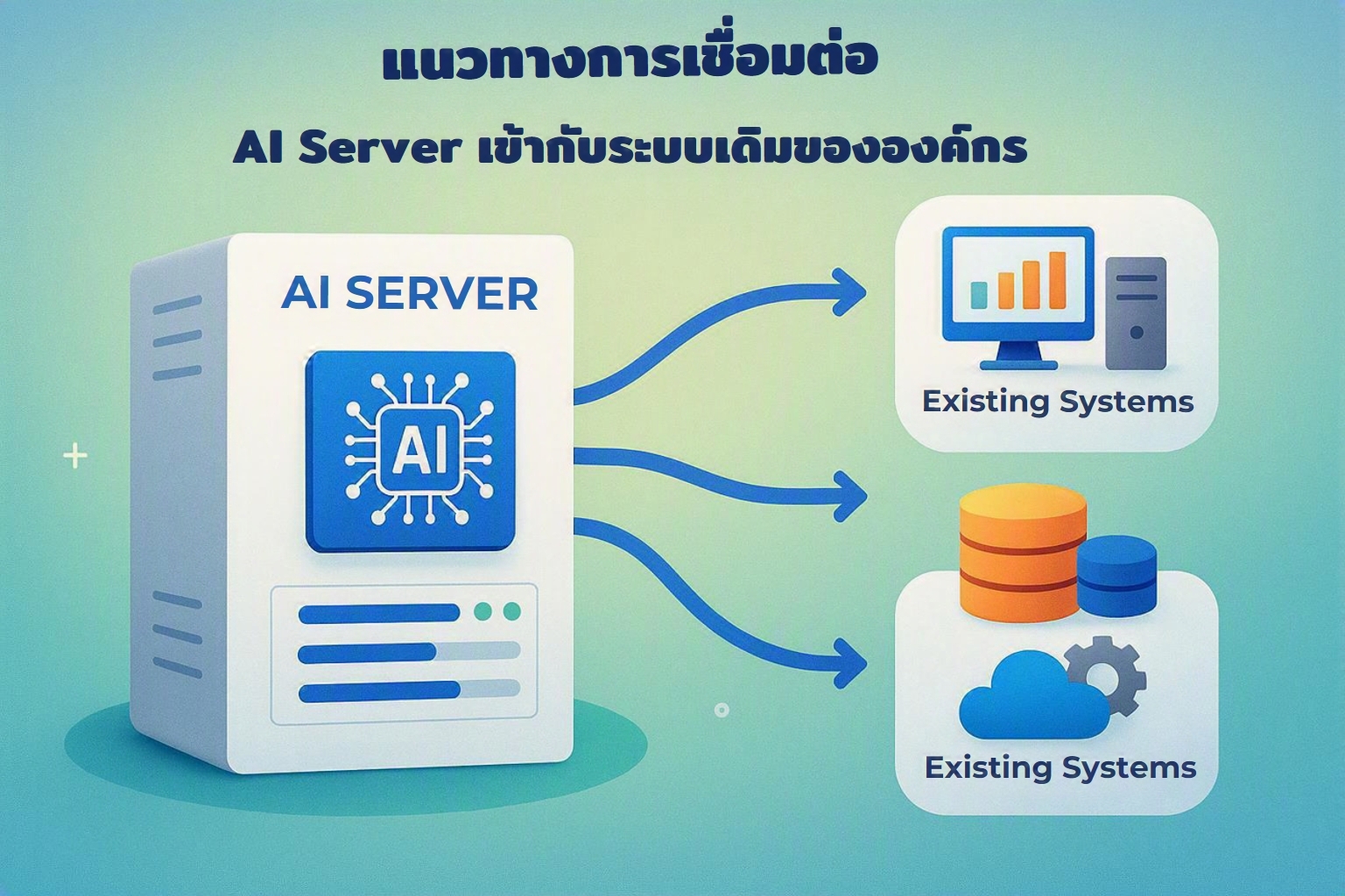 ระบบ PMS โรงแรม รวมกับระบบมอนิเตอร์ไฟ คืออาวุธที่ทุกที่พักต้องมี