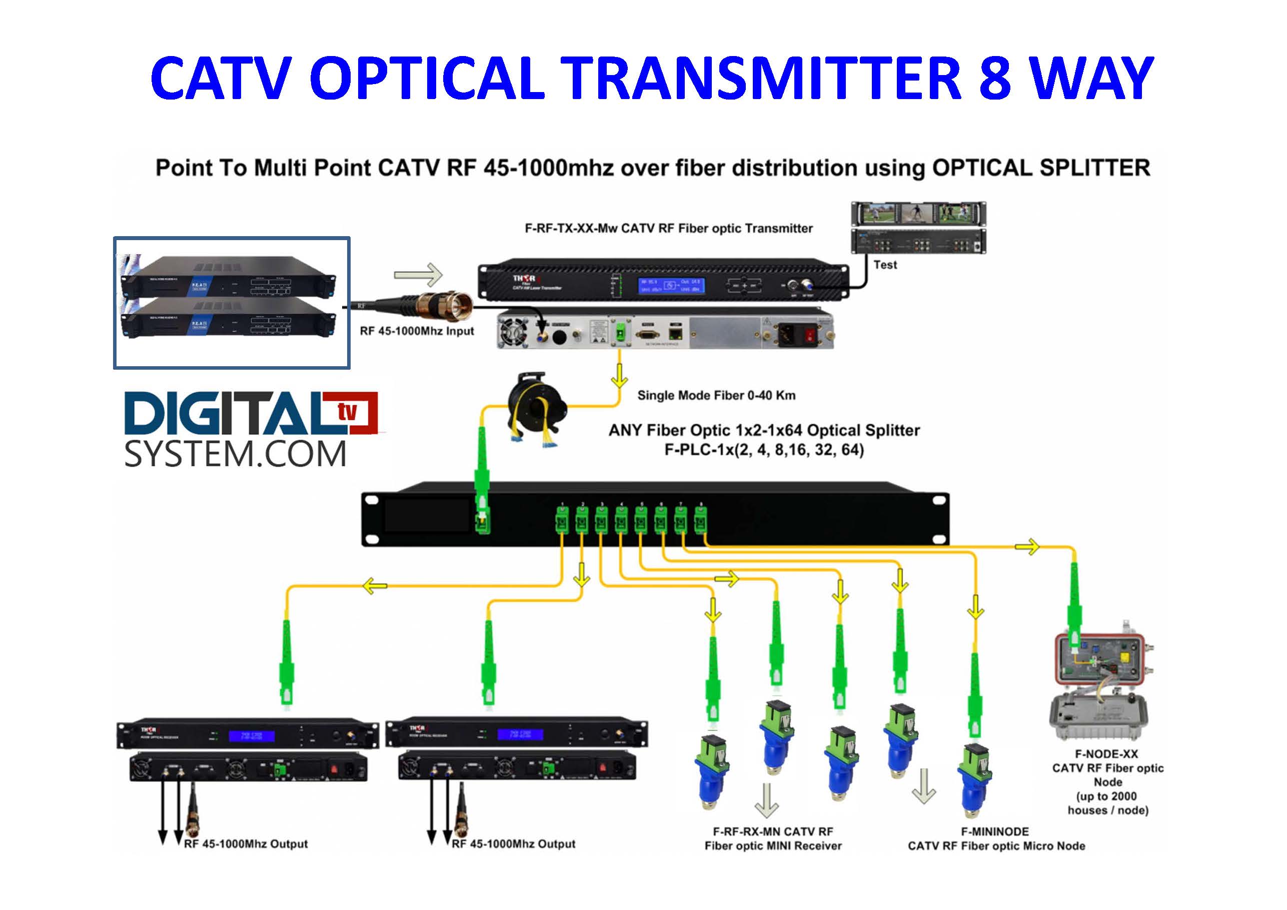 Optical Transmitter คือ ??? ทำงานอย่างไร