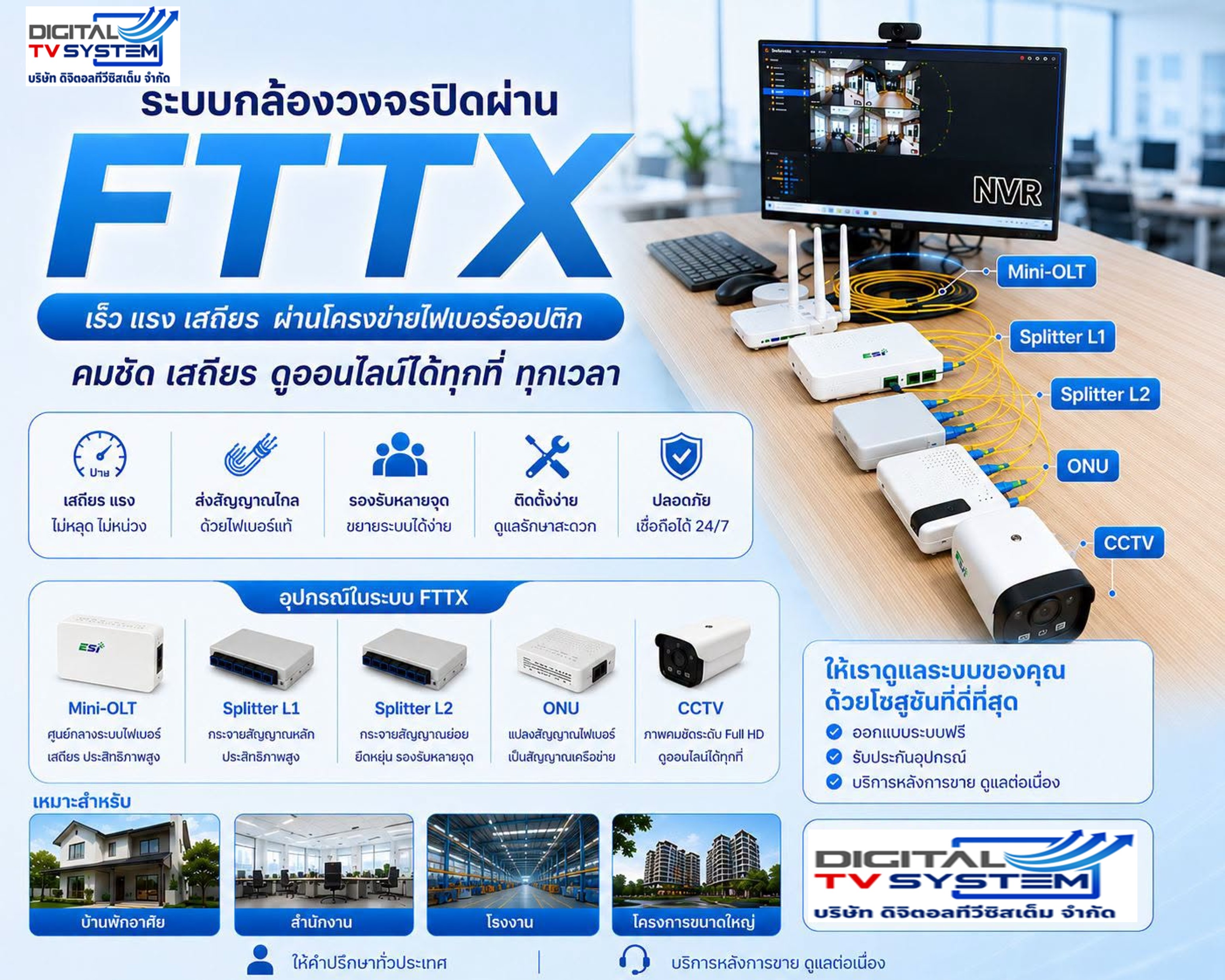 ระบบกล้องวงจรปิดผ่าน FTTX