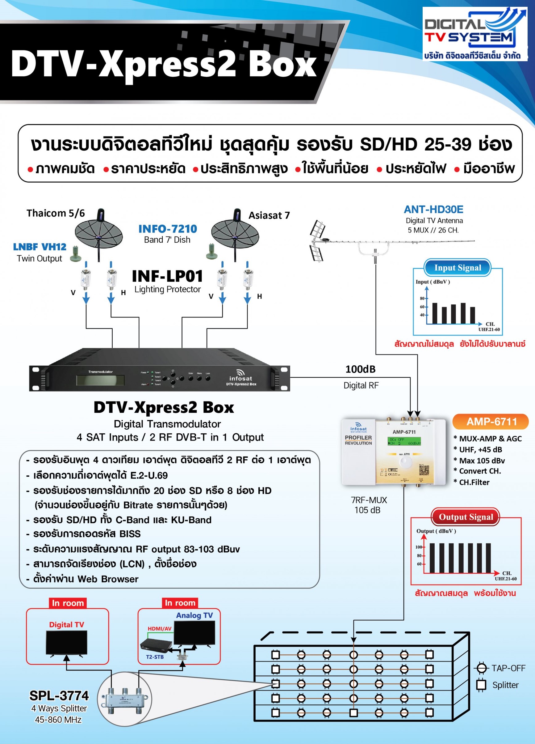 Smart INFO by INFOSAT EP.17 คู่มือการใช้งาน NDS-4S2T