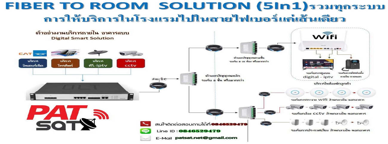 การอ่านไดอะแกรมแนวตั้งของระบบโทรทัศน์หรือ MATV (Master Antenna Television)