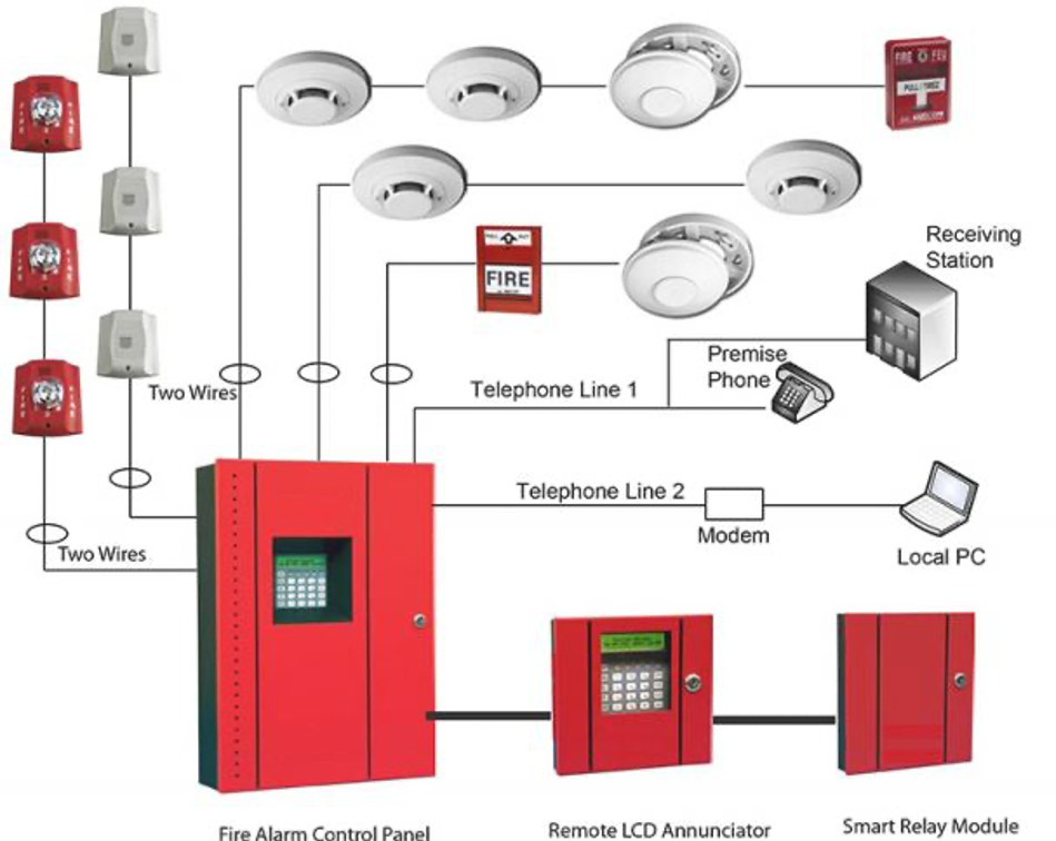 อุปกรณ์ตรวจจับควันไฟ แบบแจ้งเตือนในตัว (Standalone smoke detector)