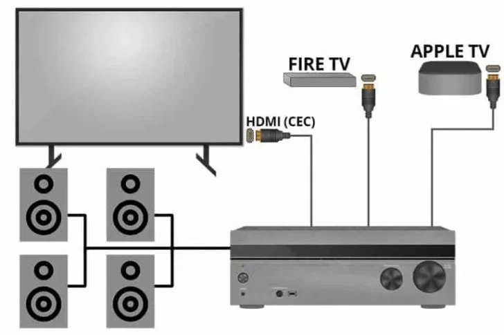 HDMI CEC คืออะไร ?