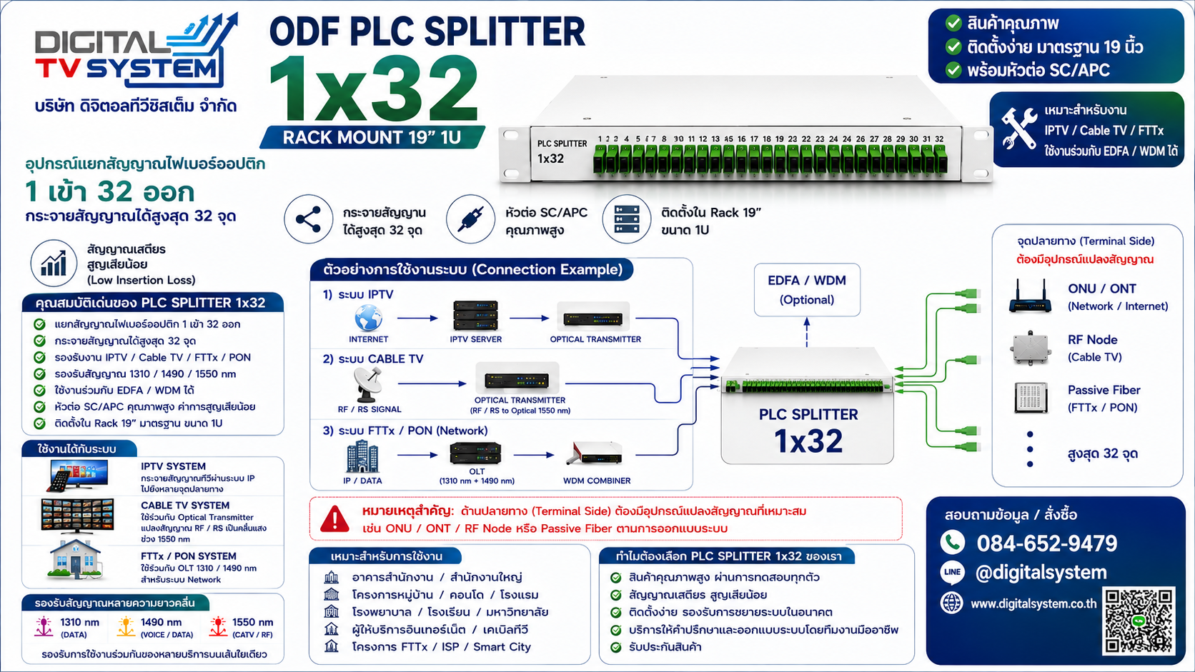 PLC Splitter 1x32 พร้อมส่งทันที! ตัวช่วยกระจายสัญญาณไฟเบอร์ออปติกคุณภาพสูง