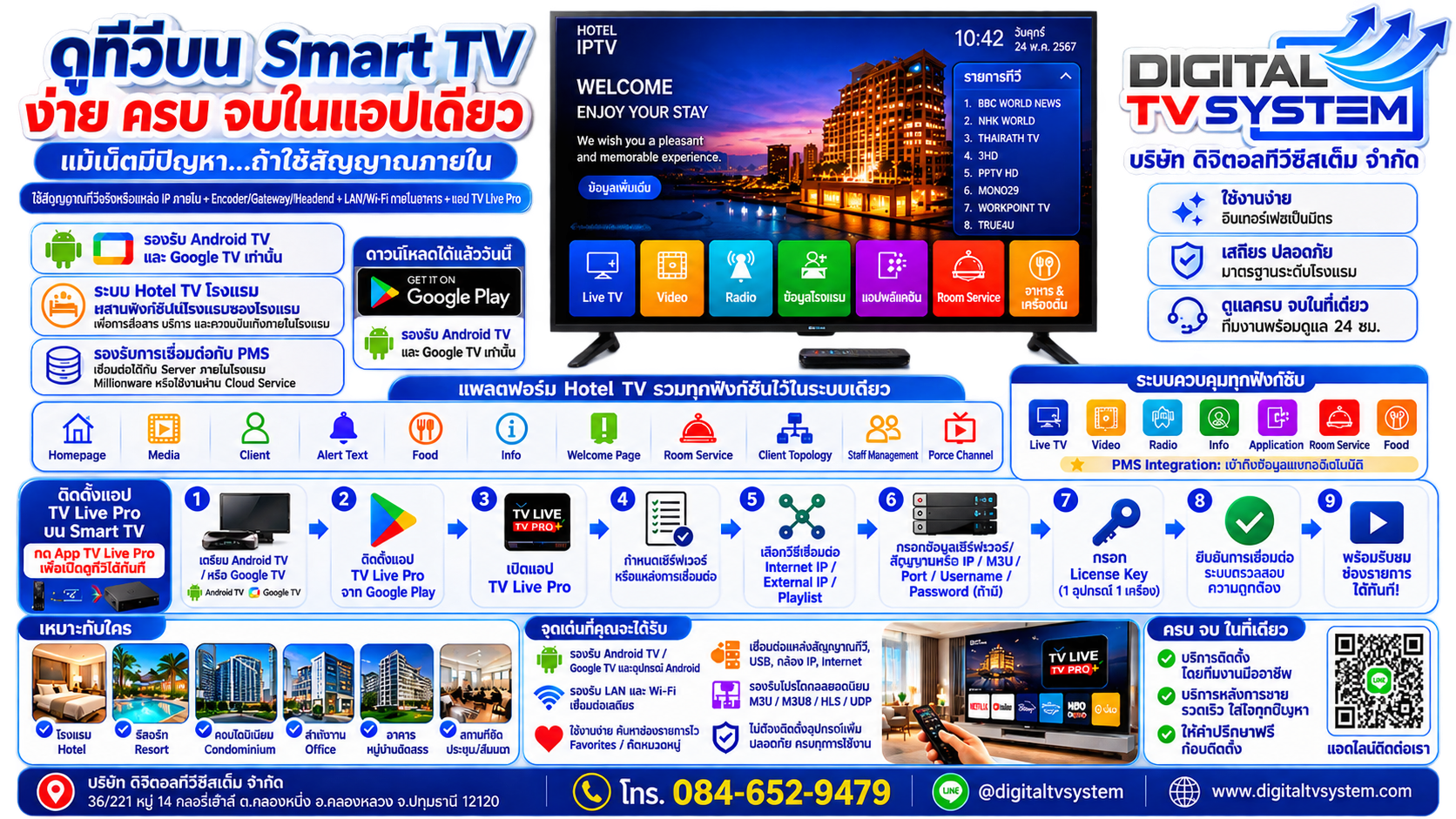 Hotel IPTV