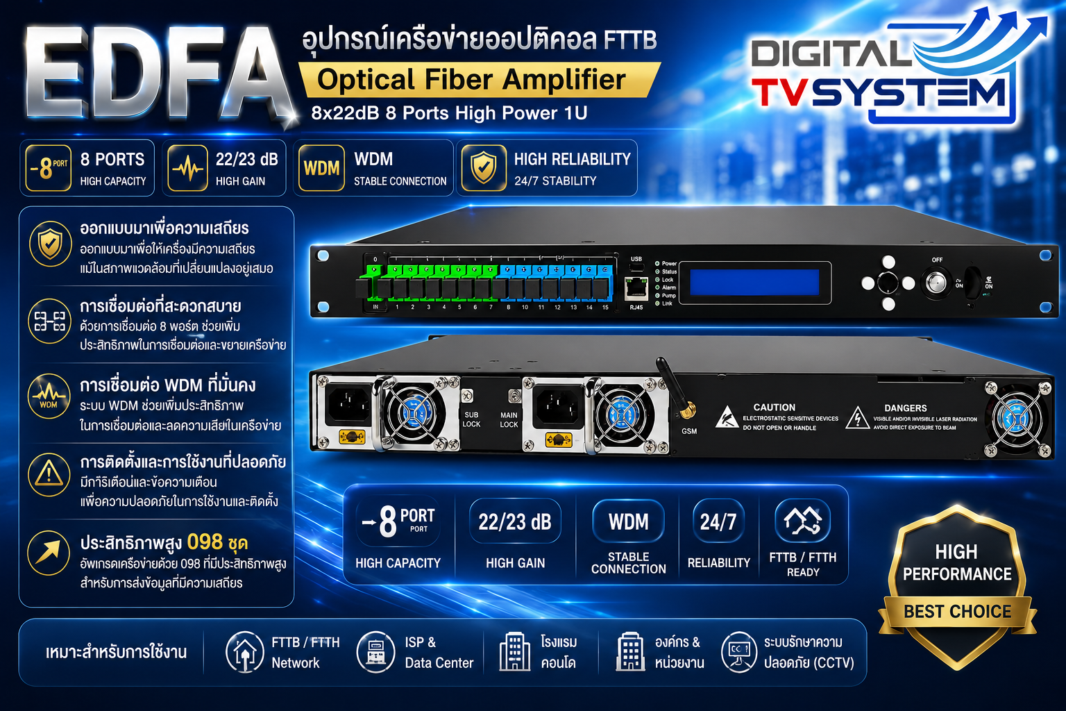 EDFA อุปกรณ์เครือข่ายออปติคอล Fttb แอมพลิฟายเออร์8x22db 8พอร์ต1U ซีรี่ส์พลังงานสูง8x23db สัญญาณเบอร์ + WDM EDFA FTTH
