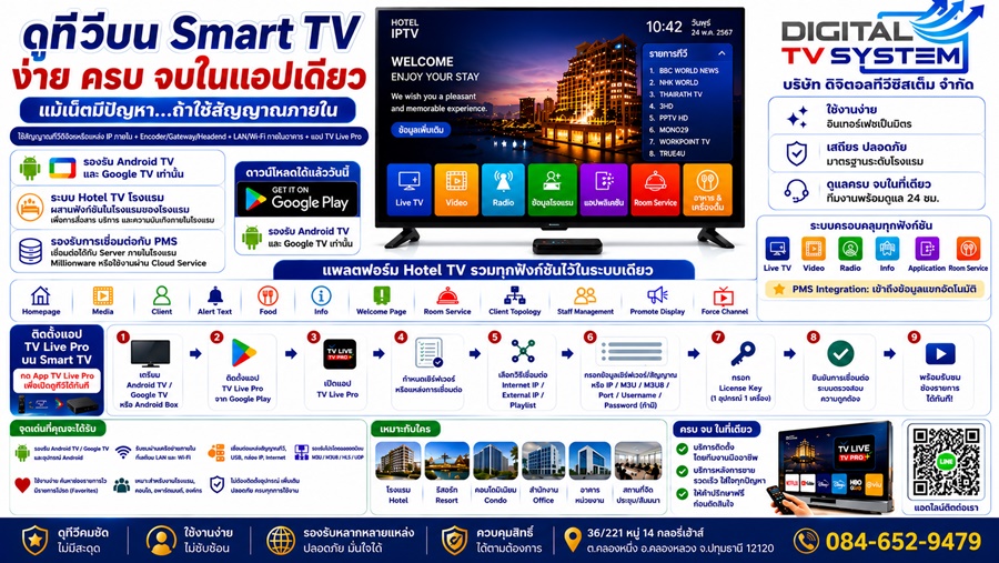 โรงแรมไหน รีสอร์ทไหน ไม่ได้ติดตั้งระบบสายอากาศทีวี ดูในนี้นะครับ มี Smart TV แล้ว แต่ทำไมทีวียังไม่ได้ถูกใช้งานอย่างเต็มประสิทธิภาพ???