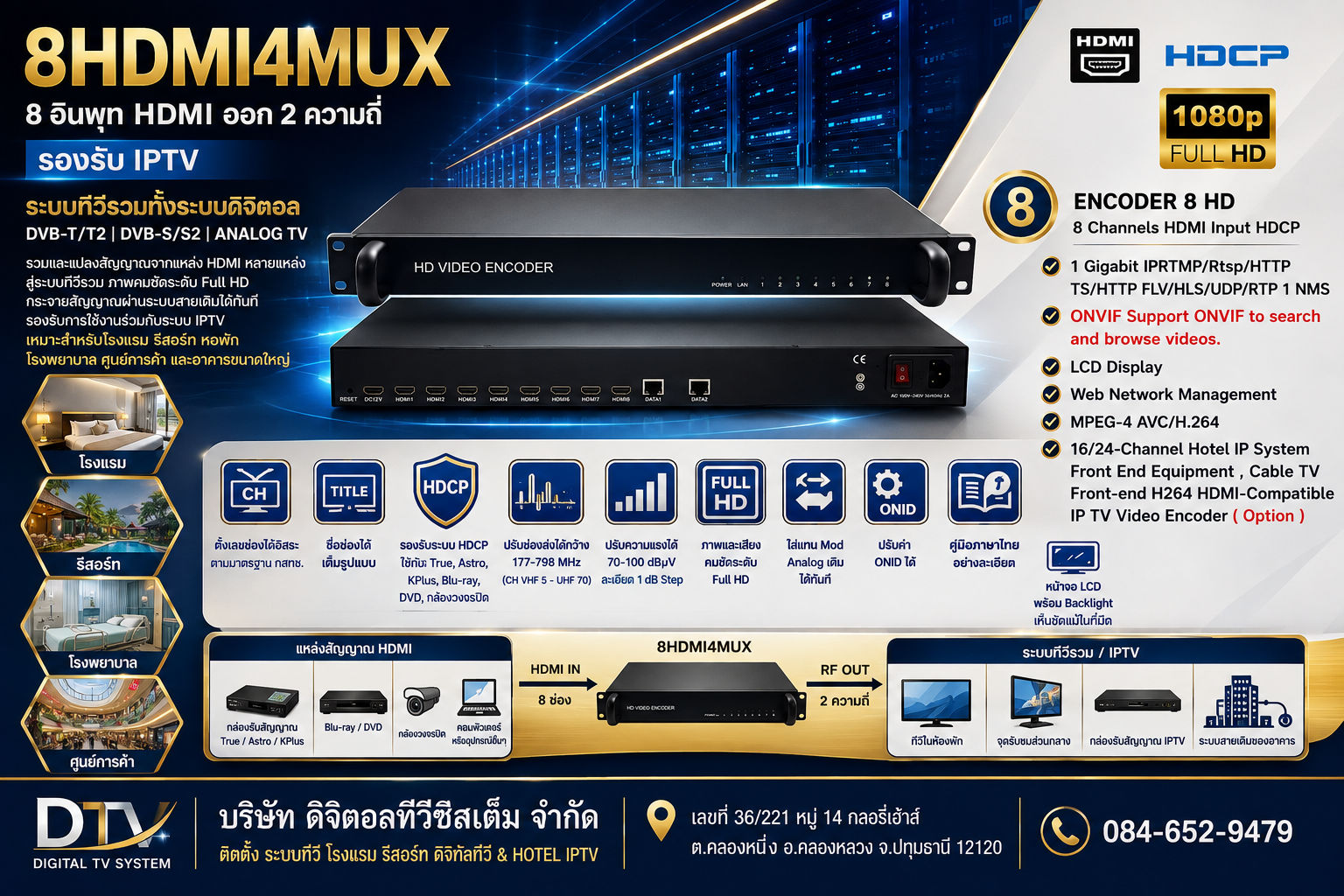8HDMI ENCODER MODULATOR 2MUX 8อินพุทHDMI ออก2ความถี่ รองรับIPTV