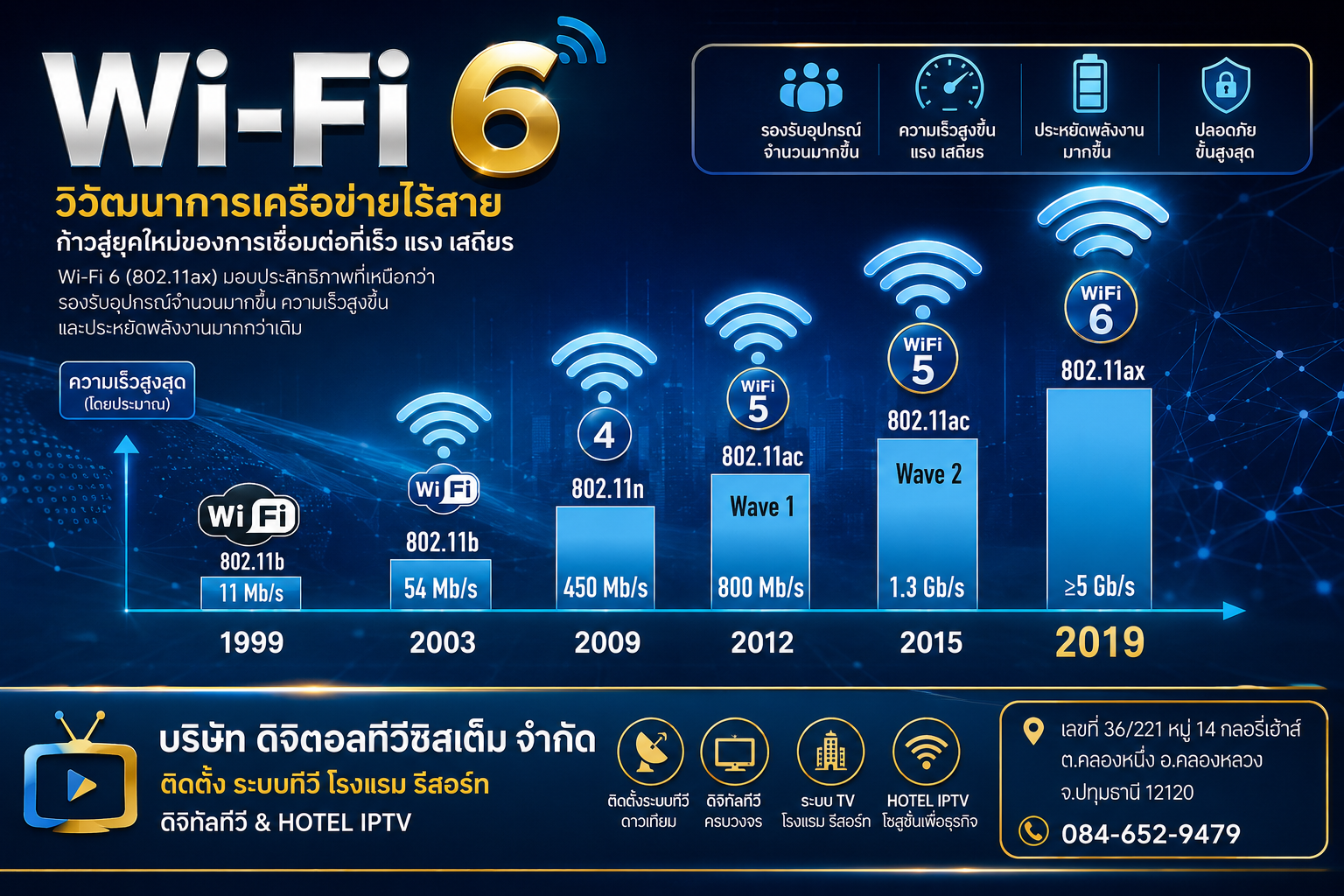 Hotel Wi-Fi 6 Network Solution