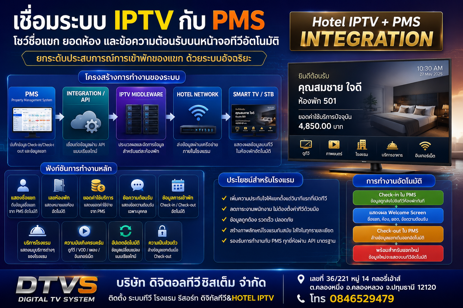PMS & IPTV Integration